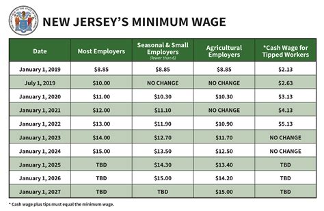 minimum wage in new jersey 2020